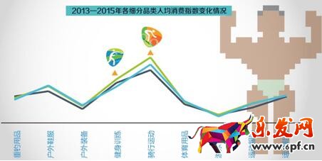 骑行健身训练人均消费 数说运动消费八大变化趋势:女人根本没被满足?