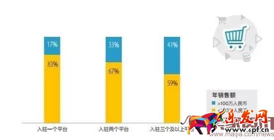 超半数出口卖家货源来自阿里系?
