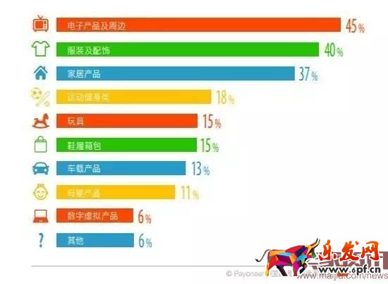 超半数出口卖家货源来自阿里系?