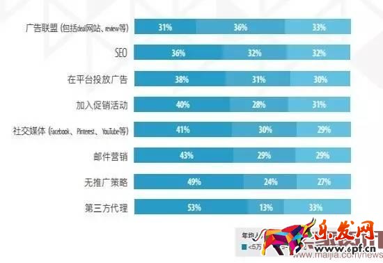 超半数出口卖家货源来自阿里系?