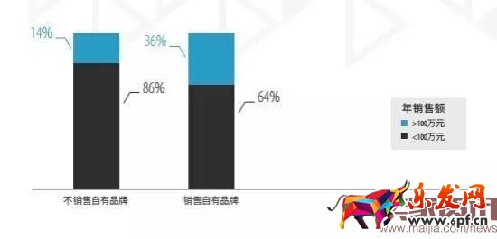 超半数出口卖家货源来自阿里系?