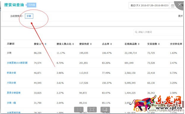 如何利用关键词的数据进行选款?