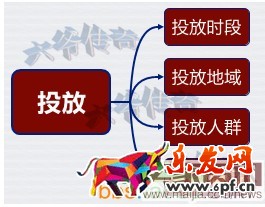 直指直通车核心,提升转化率
