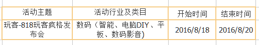 淘宝8月官方营销活动汇总 淘宝8月官方营销活动汇总