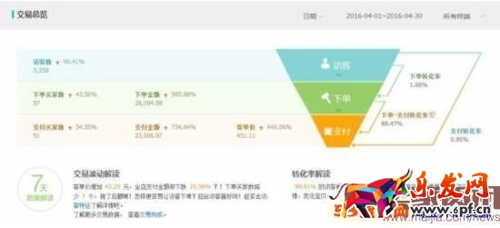 月利润破万,女装类目小卖家这样逆袭