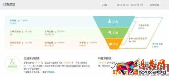 月利润破万,女装类目小卖家这样逆袭
