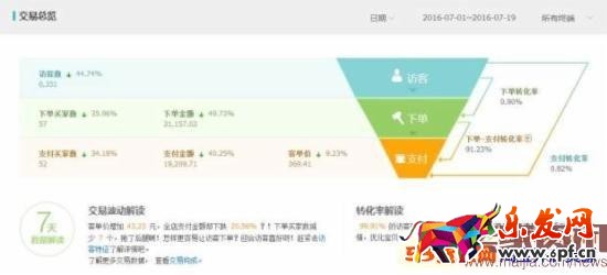 月利润破万,女装类目小卖家这样逆袭