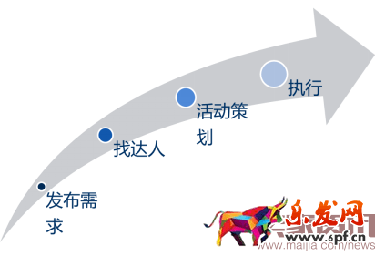 达人直播,为我带来不一样的流量