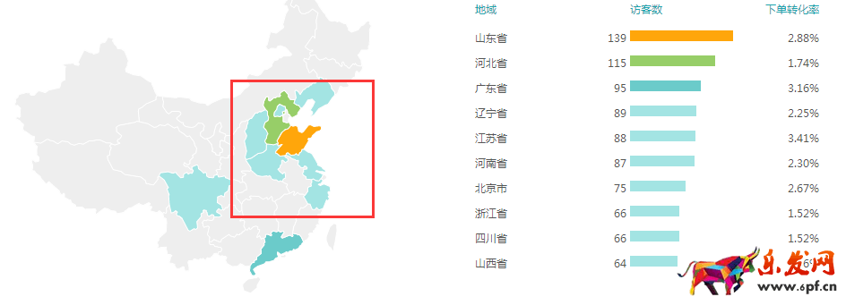 家居类目推广前如何做数据分析?