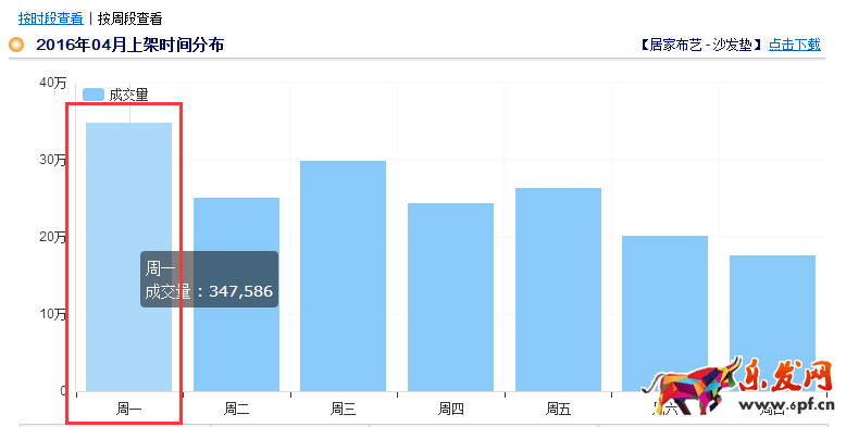 家居类目推广前如何做数据分析?