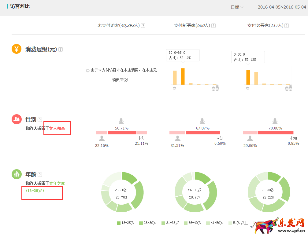 家居类目推广前如何做数据分析?