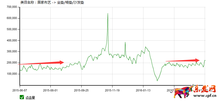 家居类目推广前如何做数据分析?