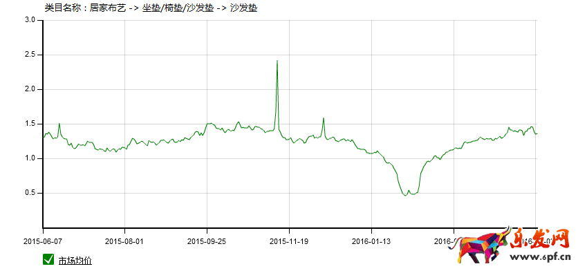 家居类目推广前如何做数据分析?