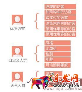 无线直通车带你打破流量僵局