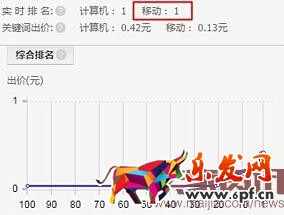 无线直通车带你打破流量僵局