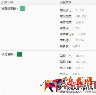 无线直通车带你打破流量僵局