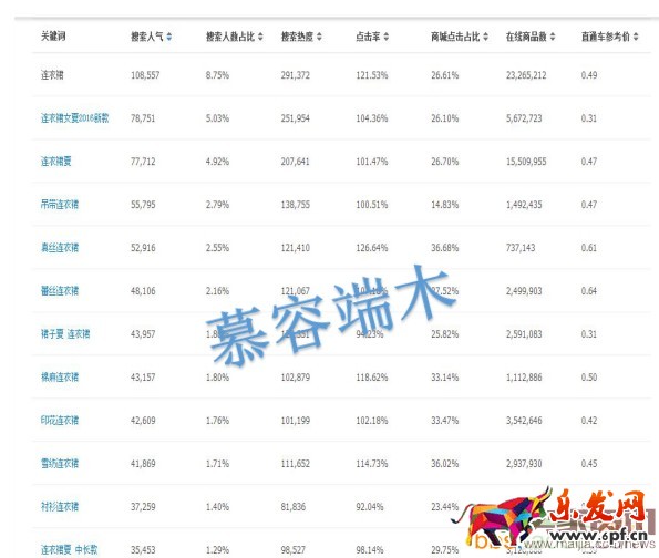 直通车的成败,决定在于点击率