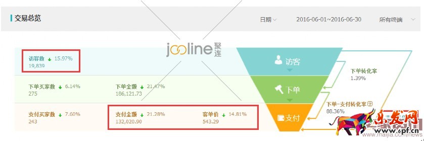 利用“神词”引爆<a href=http://www.maijia.com/news/tag/ztc _fcksavedurl=http://www.maijia.com/news/tag/ztc target='_blank' >直通车</a>流量
