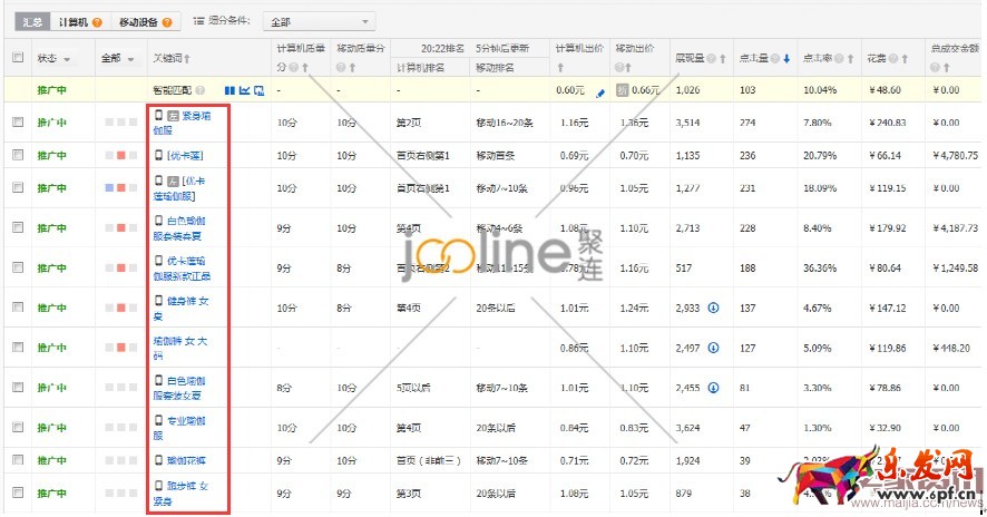 利用“神词”引爆直通车流量