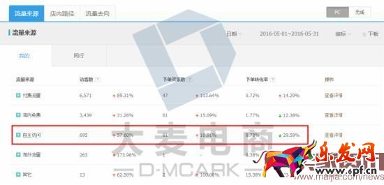 学会这三招,店铺2个月内销量多次翻倍