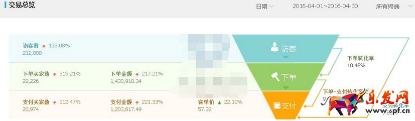 钻展推广
