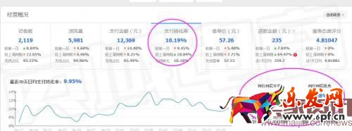 店铺流量突然下跌怎么办？