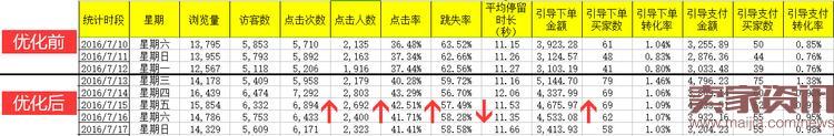 如何使用生意参谋玩转无线首页?