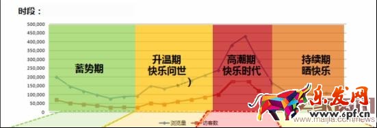 巧妙利用聚划算,提升销量赚大钱!