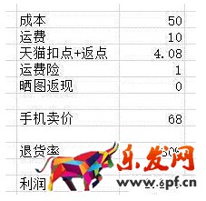 夏季淘宝清仓技巧1.jpg