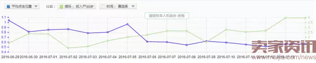 童鞋类目直通车实操分享-ROI翻倍 童鞋类目直通车实操分享-ROI翻倍
