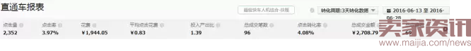 童鞋类目直通车实操分享-ROI翻倍 童鞋类目直通车实操分享-ROI翻倍