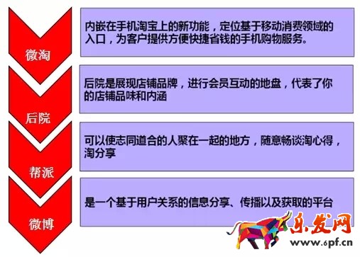 店铺老客户