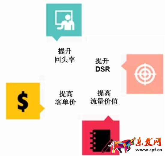 店铺老客户
