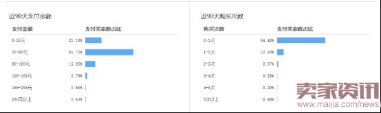 如何通过搜索人群优化点击率? 如何通过搜索人群优化点击率?