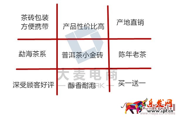 淘宝钻展创意之素材规划