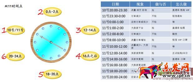 淘宝中小卖家怎么玩转2016年双11? 淘宝中小卖家怎么玩转2016年双11?