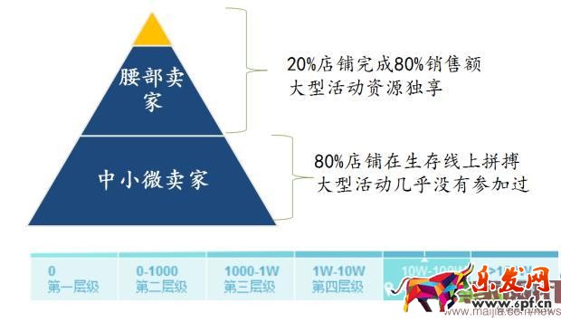淘宝中小卖家怎么玩转2016年双11? 淘宝中小卖家怎么玩转2016年双11?