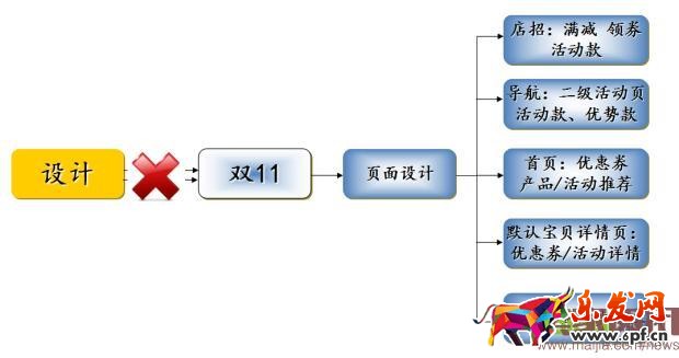 淘宝中小卖家怎么玩转2016年双11? 淘宝中小卖家怎么玩转2016年双11?