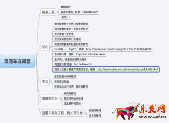 系统优化直通车,有效提高转化率 系统优化直通车,有效提高转化率