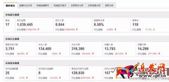 聚划算推广如何做到170万销售额? 聚划算推广如何做到170万销售额?