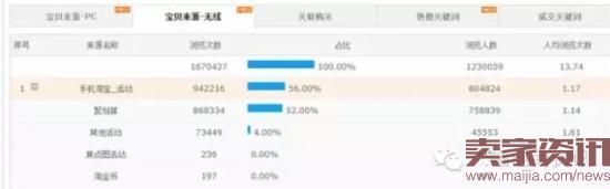 聚划算推广如何做到170万销售额? 聚划算推广如何做到170万销售额?