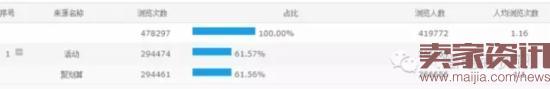 聚划算推广如何做到170万销售额? 聚划算推广如何做到170万销售额?