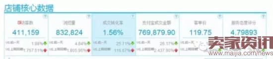 聚划算推广如何做到170万销售额? 聚划算推广如何做到170万销售额?