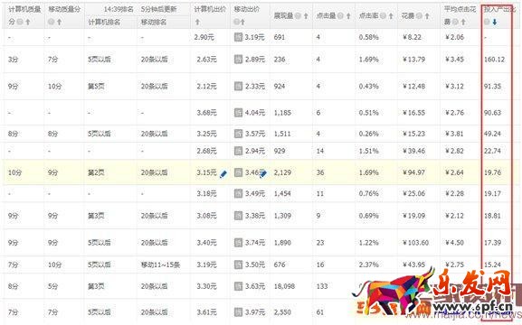 直通车ROI怎么优化？