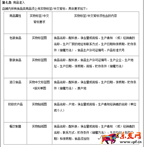 淘宝汇吃规则