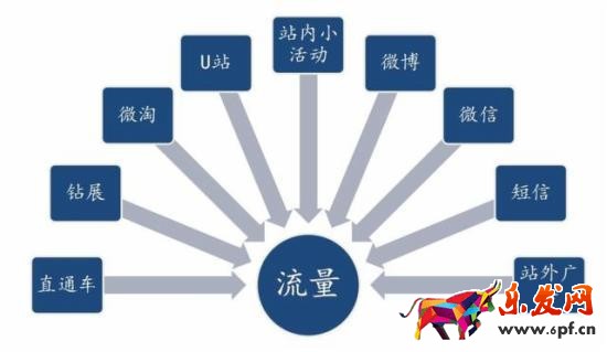 双十一备战