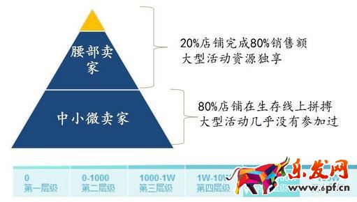 双十一备战