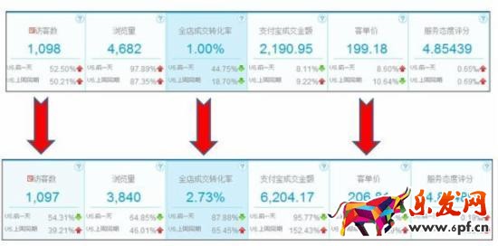双十一备战