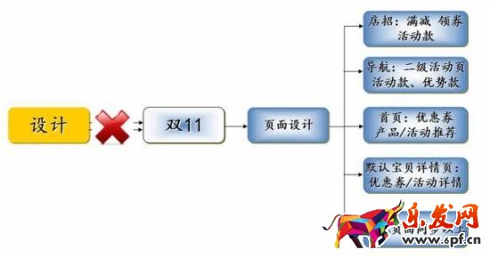 双十一备战