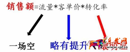 双十一备战